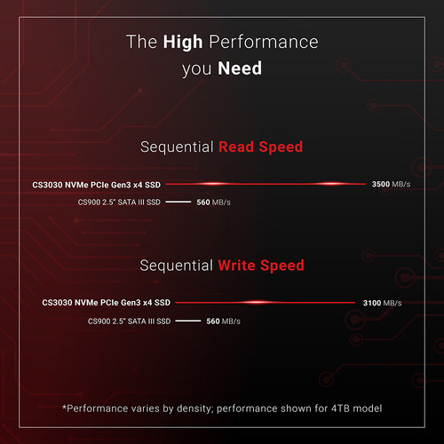 PNY Technologies 250GB XLR8 CS3030 NVMe M.2 Internal SSD