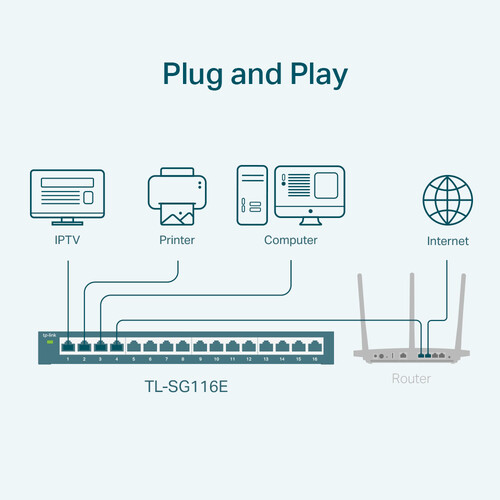 TP-Link TL-SG116E 16-Port Gigabit Unmanaged Switch